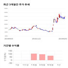 종목,점수,투자,기록,넥슨지티,주가