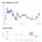 종목,점수,투자,네이처셀,기업,주가