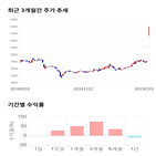 종목,점수,투자,용평리조트,주가,상승