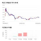 종목,점수,투자,에스,기록,명성티