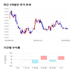 종목,점수,투자,동원,기록,기업