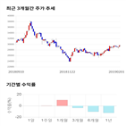 종목,점수,투자,측면,기록,기업