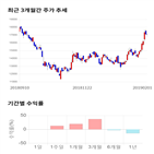 종목,점수,투자,덕산네오룩스,기업,주가