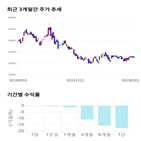 종목,점수,투자,에코프로,측면,기록