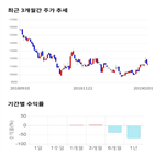 종목,점수,투자,기업,인터플렉스,수익률