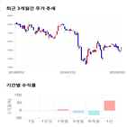 종목,점수,투자,기업,웰바이오텍,수익률