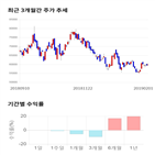 종목,점수,투자,포스코켐텍,기업,주가