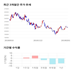 종목,점수,투자,CJ,측면,기업