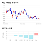 종목,점수,투자,스튜디오드래곤,기업,주가