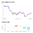 종목,점수,투자,두산중공업,기록,주가