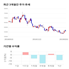 종목,점수,투자,측면,더블유게임즈,기록