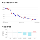 종목,점수,투자,무림,기록,기업