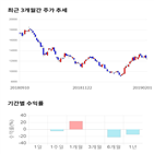 종목,점수,투자,원익,측면,기록
