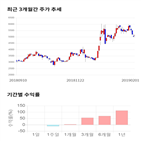 종목,점수,투자,아티스,주가,기업