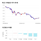 종목,점수,투자,삼양옵틱스,측면,주가