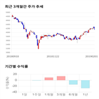 종목,점수,투자,하나,수익률,주가