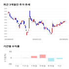 종목,점수,투자,에이치엔티,기록,주가