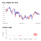 종목,점수,투자,기업,삼성,측면