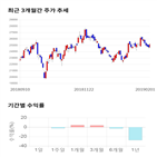 종목,점수,투자,모두투어,주가,기업
