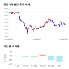 종목,점수,투자,측면,주가,기록