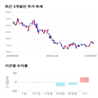 종목,점수,투자,신흥에스이씨,기업,수익률