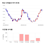 종목,점수,투자,기업,에이디테크놀로지