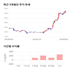 종목,점수,투자,장원테크,기업,기록