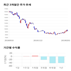 종목,점수,투자,하이비젼시스템,측면,기업