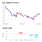 종목,점수,투자,실리콘웍스,기록,기업