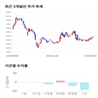 종목,점수,투자,지트리비앤티,주가,기업