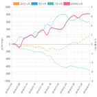코스닥,종목,개인