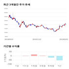 종목,점수,투자,기업,뉴파워프라즈마,측면