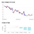 종목,점수,투자,다믈멀티미디어,기업