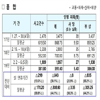 지난해,올해,사망자,연휴