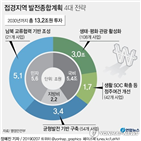 사업,접경지,추진,발전종합계획,조성,변경,강원도