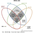 상업은행,요구불예금,발행,대출