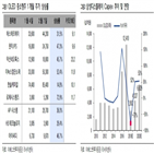 급등,주가,중소형주,덕산네오룩스,에스에프에이