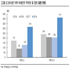 미세먼지,공기청정기,관심,위닉스,코웨이