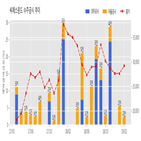 씨에스윈드,체결,기사