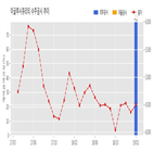 계약,이글루시큐리티,국가정보자원관리원