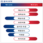 분석,예상,기관,수급,외국인,종목알파,현재,실시간