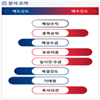 분석,기관,수급,외국인,예상,현재,종목알파