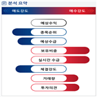 분석,기관,외국인,수급,예상,종목알파