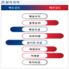 분석,기관,외국인,수급,예상,종목알파