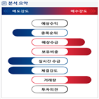 분석,기관,예상,외국인,수급,종목알파