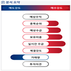 분석,기관,외국인,수급,예상,매수,종목알파