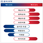 분석,예상,기관,수급,외국인,매수,원익