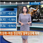 페이스북,유로존,마감,정보,둔화,급락,독일,트럼프,조정