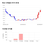 종목,점수,투자,기록,티로보틱스,주가