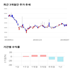 종목,점수,투자,기업,이더블유케이,측면